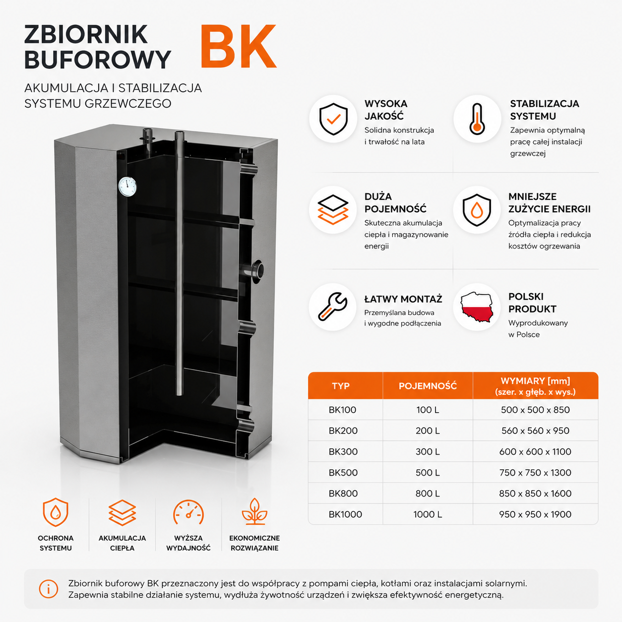Bufor / sprzęgło Kołton BK 120 (120 l)